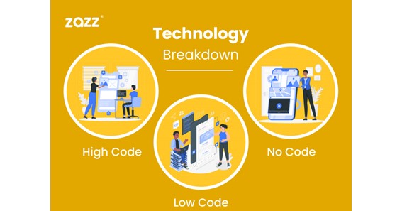 High Code vs Low Code vs No Code - A Brief Overview